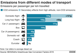 public transport emissions